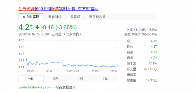 創興資源股票分析：追漲？最新消息在這！