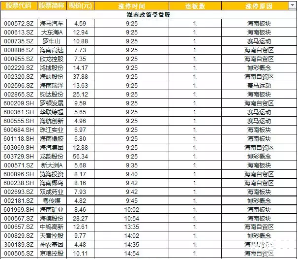 漲停板揭秘