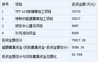 沃格光電