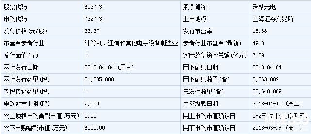 沃格光電