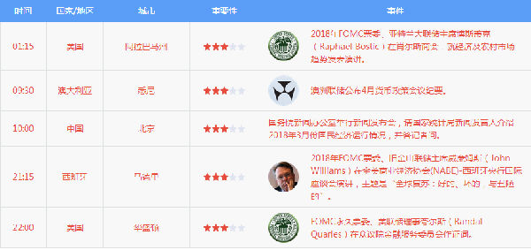 夏紫嫣：4.17黃金今日操作策略及技術面分析