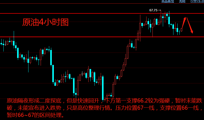 中東風(fēng)波暫平特朗普推特再掀波瀾，附黃金原油操作建議！