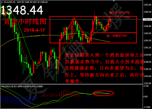 夏鈞姍：4.17中美貿易重磅！黃金陷入盤整還會漲嗎？