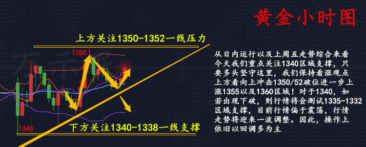 文博億：黃金不溫不火穩步上行，4.17黃金分析及操作策略布局