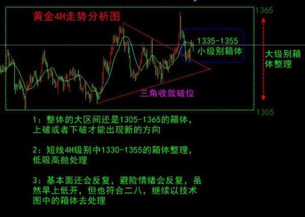 狙金大師:4.17黃金震蕩待突破，原油高位波段有利潤！