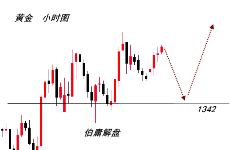 伯庸解盤：黃金行情測試震蕩調整，原油多頭強勢！