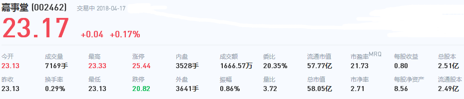 嘉事堂股票