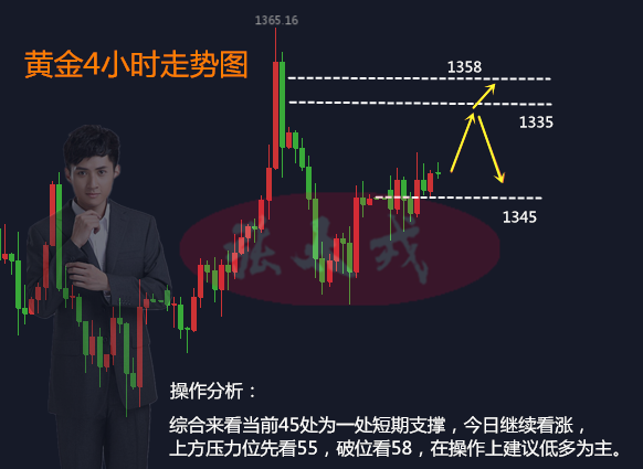 張太戎：黃金震蕩不止，4.17黃金走勢分析及操作建議