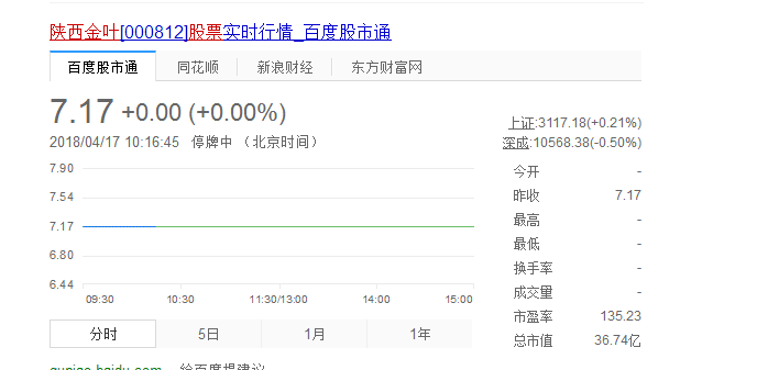 陜西金葉股票行情