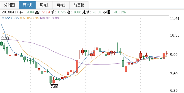 卓翼科技股票行情分析