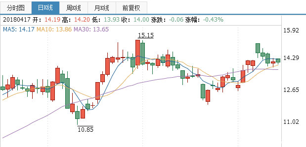 新安股份股票行情分析