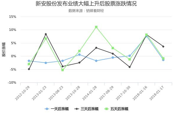 新安股份股票業績預告