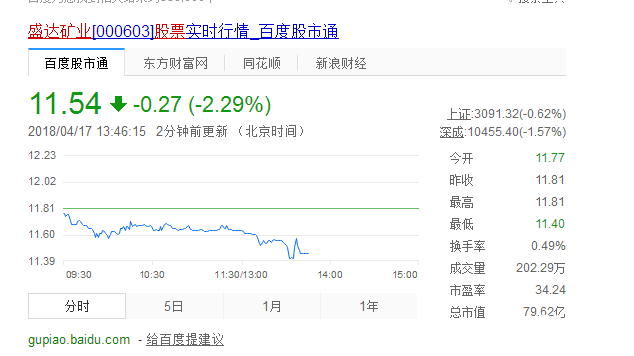 盛達礦業股票
