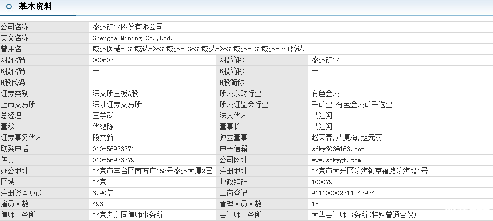 盛達礦業股票基本資料