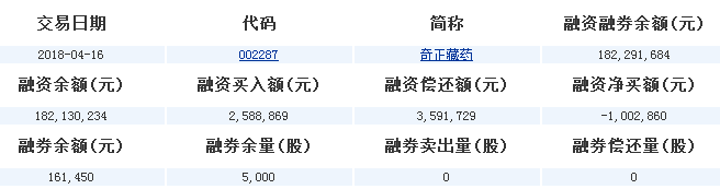 奇正藏藥股票