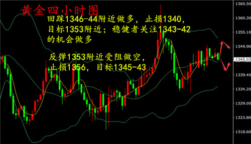 湯鑫偉：4.17黃金寬幅震蕩盤整，仍然低多為主