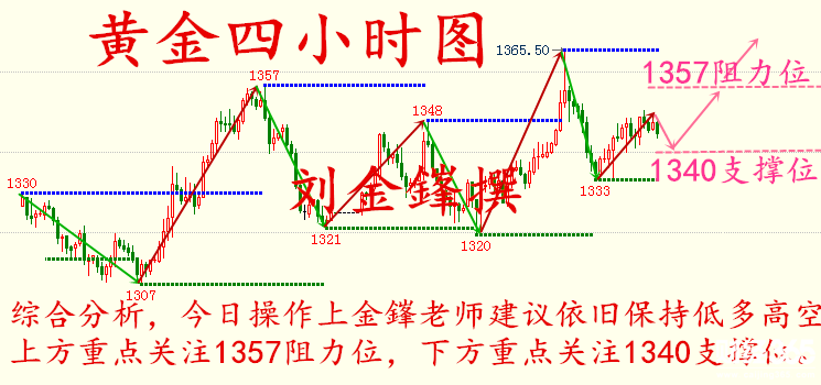 劉金鎽：4.17特朗普炮轟中俄玩貨幣貶值游戲，黃金避險(xiǎn)一觸即發(fā)！