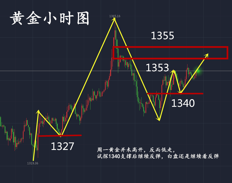  雷子構：4.17黃金上漲成必然，穩健的多單何時進場