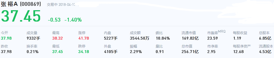 張裕股票