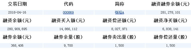 張裕股票