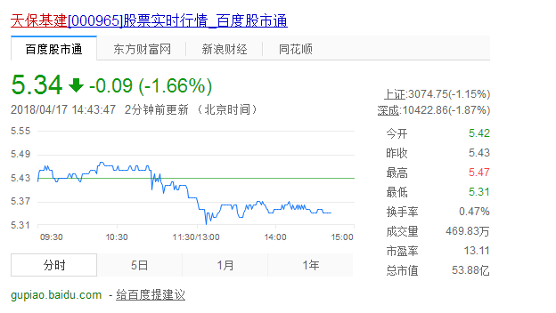 天保基建股票實時行情