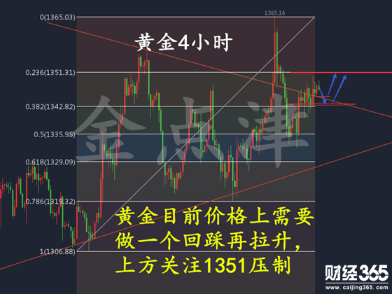 金點(diǎn)津：4.17午后國際黃金如何操作？低位多已經(jīng)浮盈2w有余