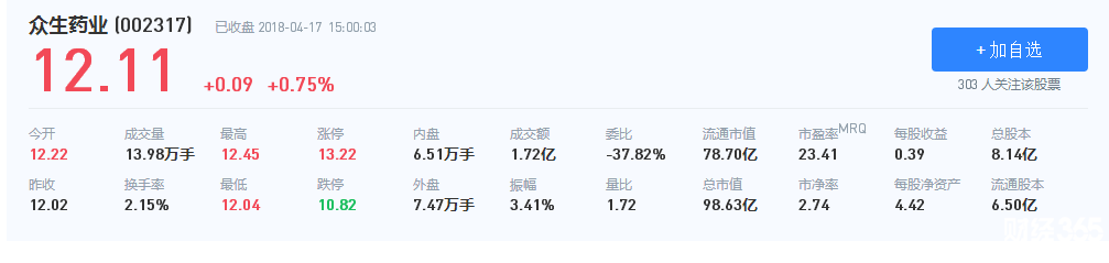 眾生藥業股票行情