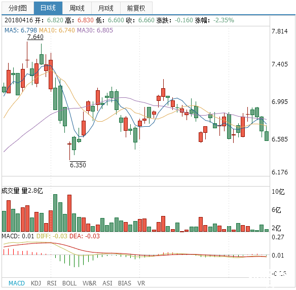 工商銀行股票代碼