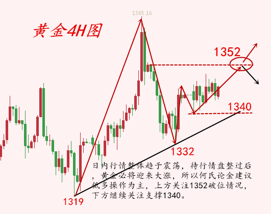 何氏論金：4.17萬兩黃金高地平，避險升溫空單被套為何不解套