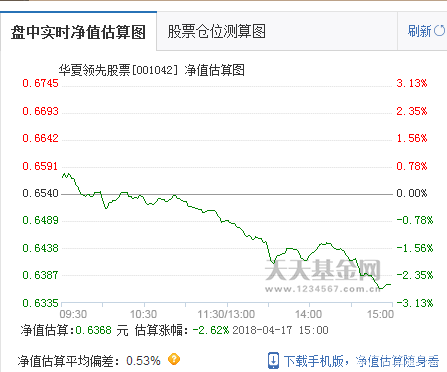 華夏領(lǐng)先股票基金凈值
