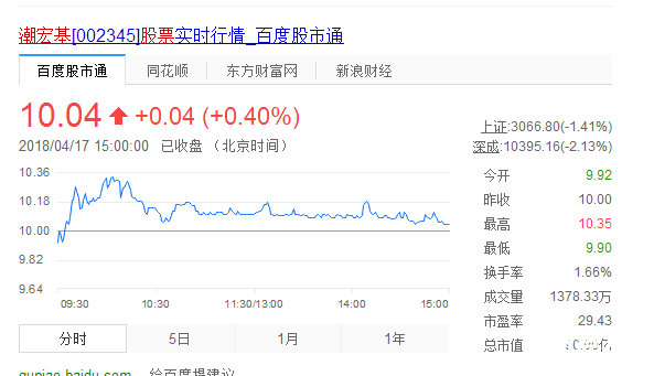 潮宏基股票實時行情