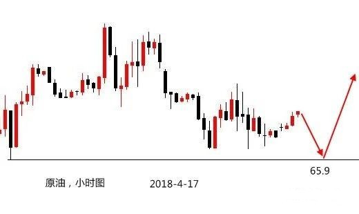 陸離解盤：黃金震蕩緩慢上升，是否繼續上漲？