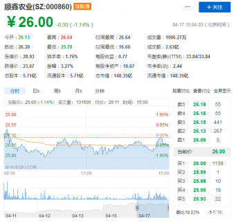 順鑫農業股票走勢分析