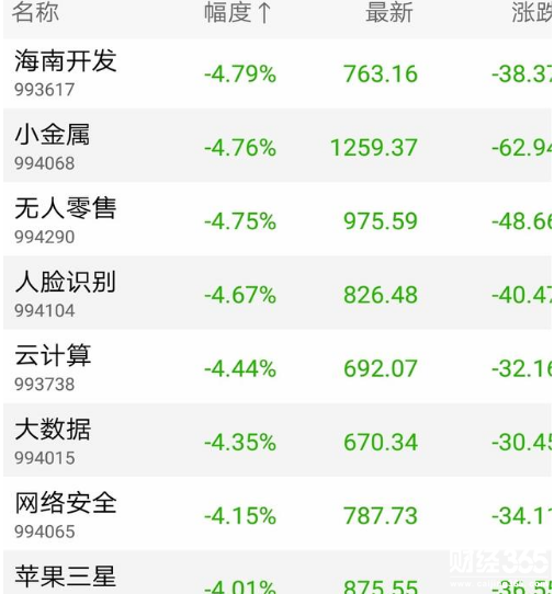 板塊行情