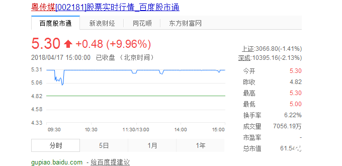 粵傳媒股票實時行情