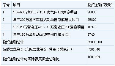 伯特利股票