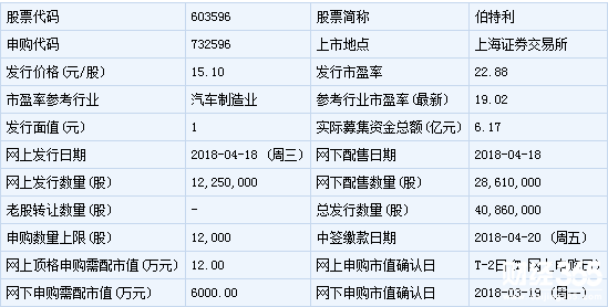 伯特利股票