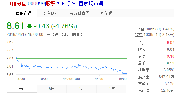 中信海直股票