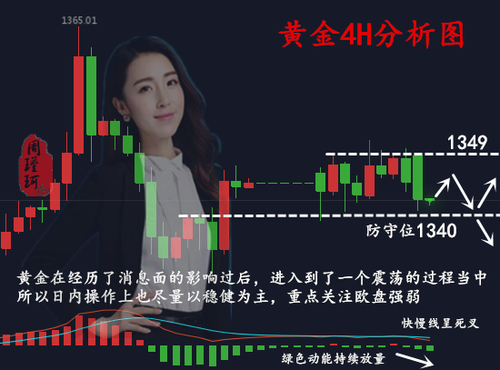 周瑾珂：4.17美元筑底！特朗普”虛晃一槍”，黃金左右為難！