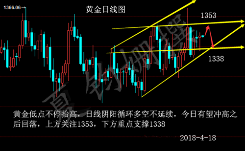 夏鈞姍：4.18敘利亞局勢緩和黃金陷入震蕩今日如何操作？