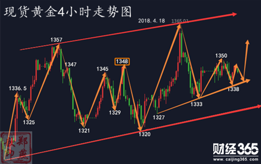 鄭燕歆：暴風(fēng)雨前的寧靜？兩份通脹報告今日出爐或?qū)⒋驂航饍r