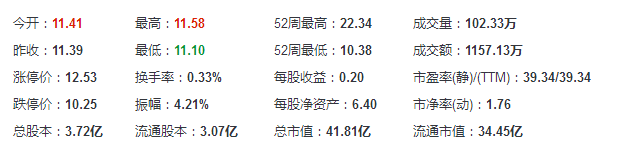 南京港股票行情走勢(shì)