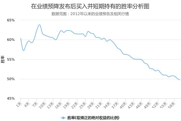 天龍集團股票業績預告