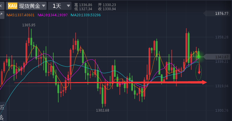 劉棕銘：4.18貿(mào)易態(tài)度陰晴不定，黃金多頭或被重新“引爆”