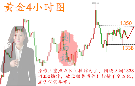 劉雨靖：4.18美方貿(mào)易態(tài)度陰晴不定，后市黃金操作建議
