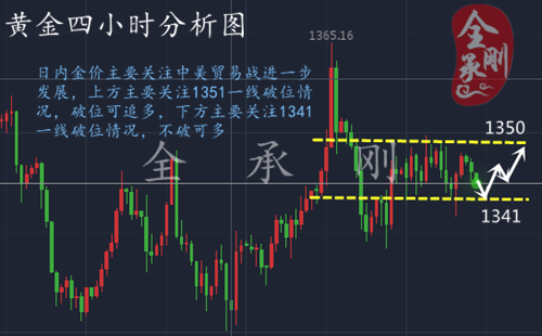 全承剛：4.18貿(mào)易戰(zhàn)持續(xù)升級(jí)，金價(jià)市場(chǎng)是否會(huì)回暖
