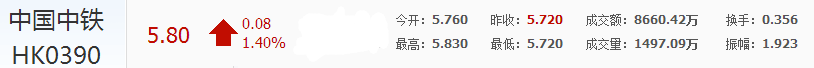 中鐵股票