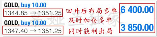 4.19黃金避險情緒發酵多頭完美獲利，回撤蓄力新高就在前方