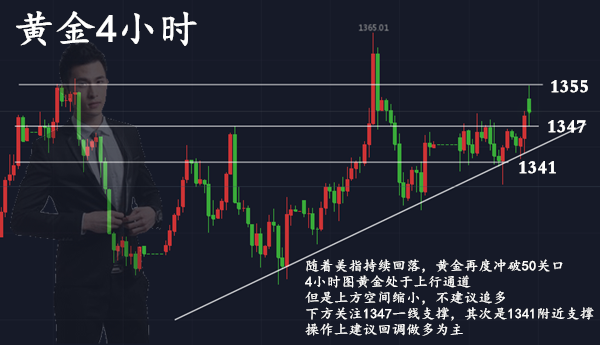 范亦風(fēng)：4.19黃金多頭還將繼續(xù)發(fā)力，震蕩區(qū)間不破謹(jǐn)慎追多