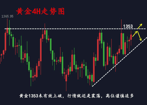 金析妍：4.19特朗普認慫黃金暴漲！將引來最佳上攻時機？別急，警惕一點壓制！